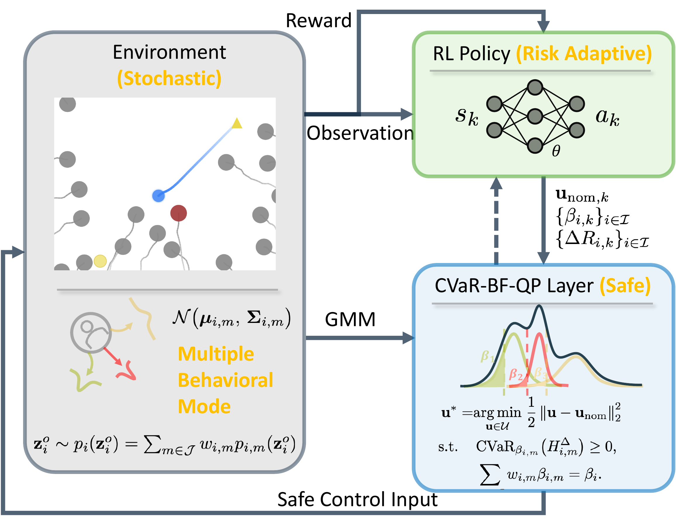 Method Overview Figure